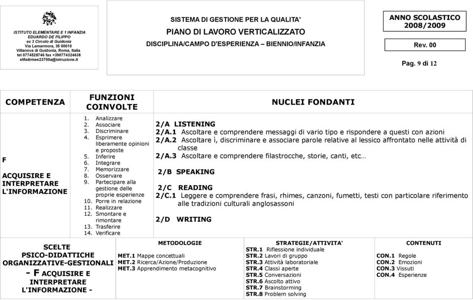 Smontare e rimontare 13. Trasferire 14. Verificare NUCLEI FONDANTI 2/A LISTENING 2/A.1 Ascoltare e comprendere messaggi di vario tipo e rispondere a questi con azioni 2/A.