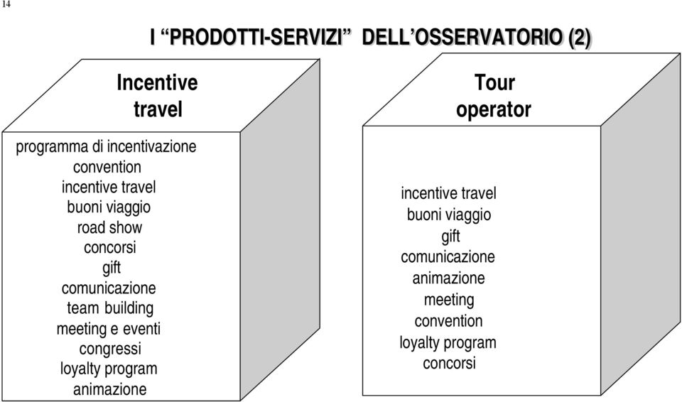 building meeting e eventi congressi loyalty program animazione Tour operator incentive