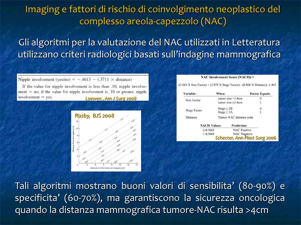 Am J Surg 2008 Rusby, BJS 2008 Schecter, Ann Plast Surg 2006 Tali algoritmi mostrano buoni valori di sensibilita