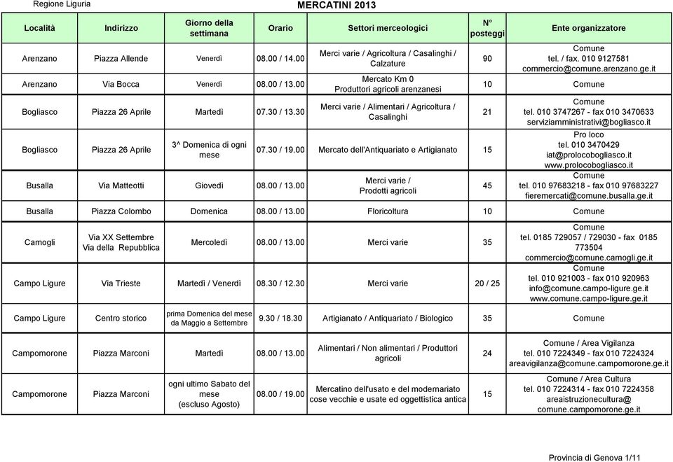 00 Merci varie / Agricoltura / Casalinghi / Calzature Mercato Km 0 Produttori agricoli arenzanesi Merci varie / Alimentari / Agricoltura / Casalinghi 07.30 / 19.