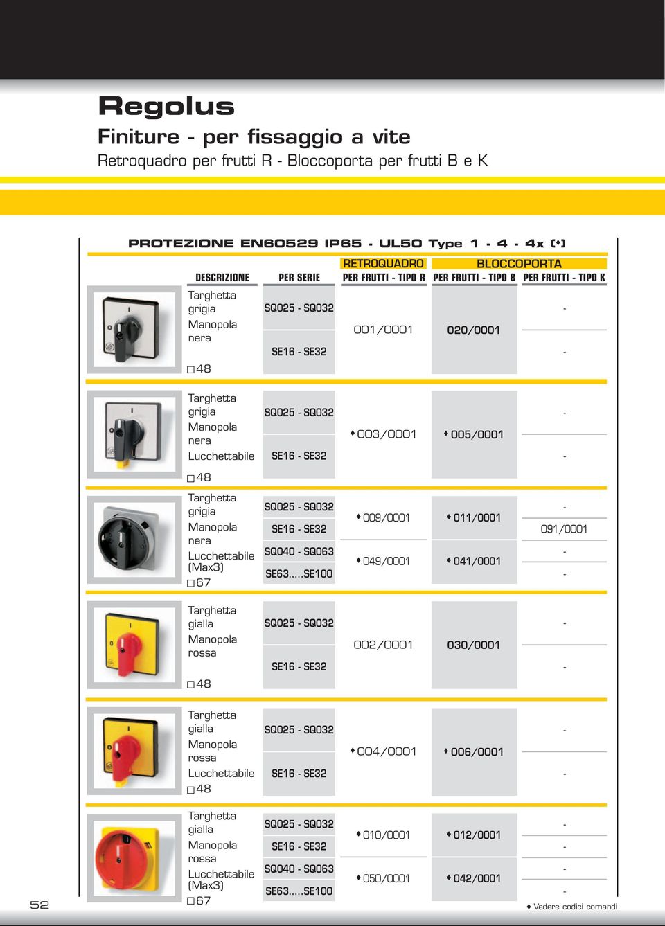 grigia Manopola nera Lucchettabile (Max3) SQ25 SQ SE16 SE SQ SQ SE.