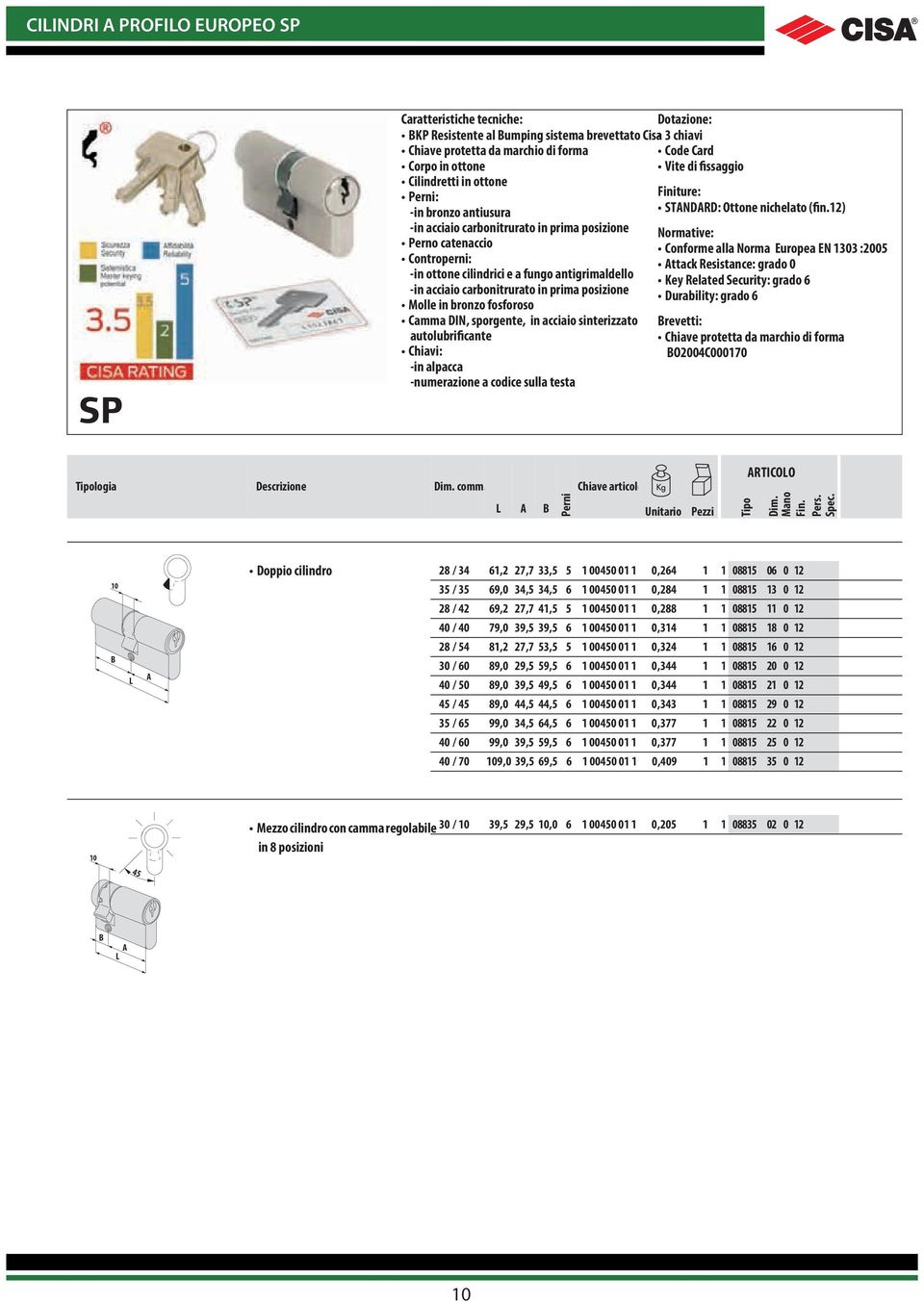 sinterizzato autolubrificante Chiavi: -in alpacca -numerazione a codice sulla testa Code Card Vite di fissaggio STNDRD: Ottone nichelato (fin.