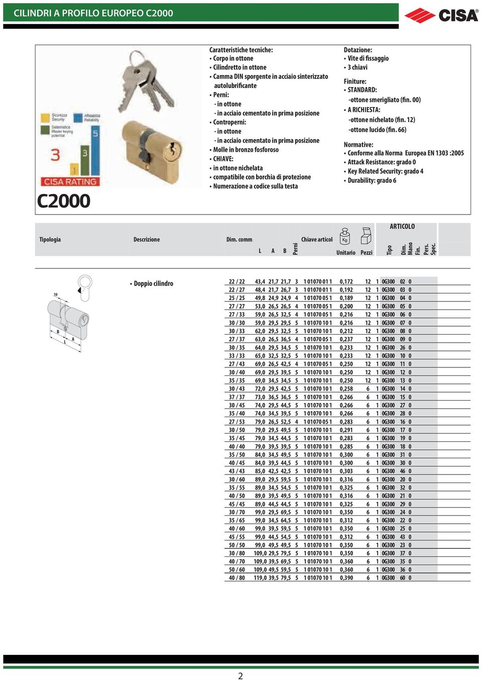 smerigliato (fin. 00) RICHIEST: -ottone nichelato (fin. 12) -ottone lucido (fin.