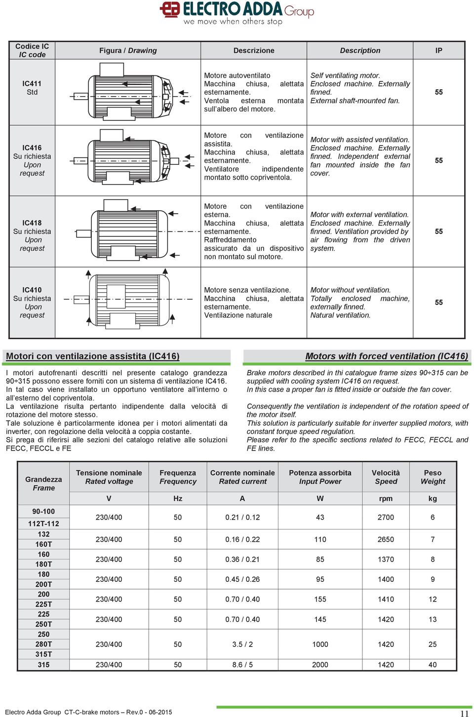 Ventilatore indipendente montato sotto copriventola. Motor with assisted ventilation. Enclosed machine. Externally finned. Independent external fan mounted inside the fan cover.