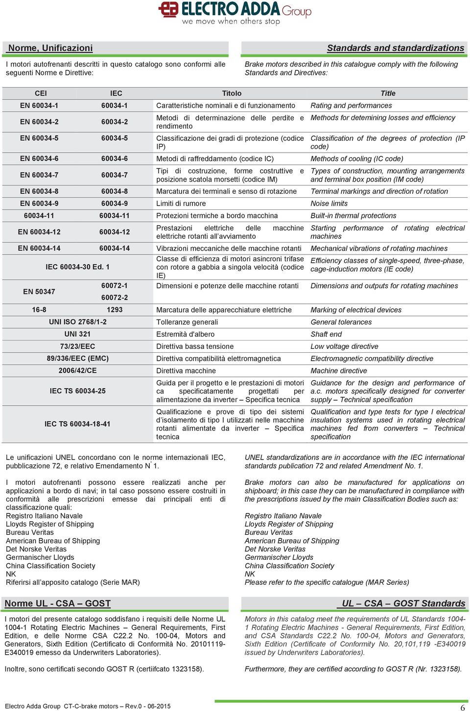 delle perdite e rendimento Methods for detemining losses and efficiency EN 60034-5 60034-5 Classificazione dei gradi di protezione (codice IP) Classification of the degrees of protection (IP code) EN