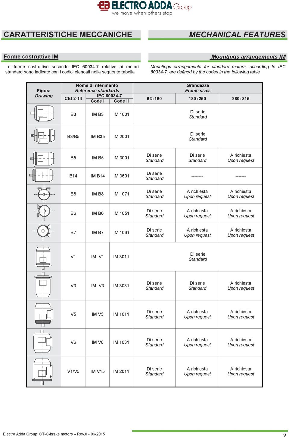 IEC 60034-7 CEI 2-14 Code I Code II B3 IM B3 IM 1001 Grandezze Frame sizes 63 160 180 250 280 315 Di serie Standard B3/B5 IM B35 IM 2001 Di serie Standard B5 IM B5 IM 3001 Di serie Standard Di serie