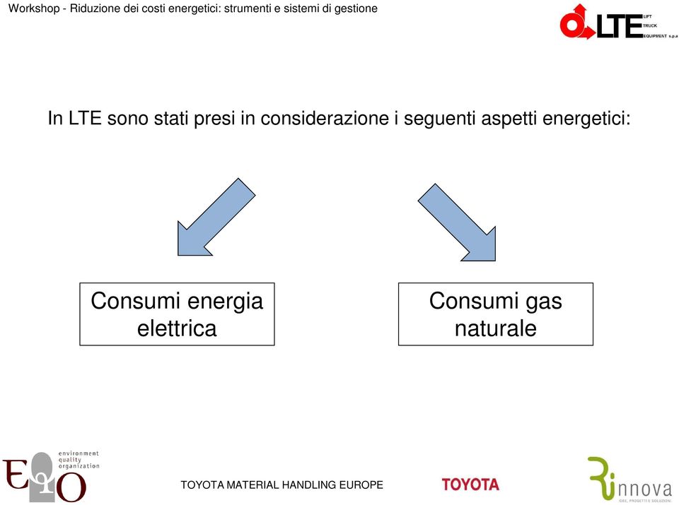 aspetti energetici: Consumi