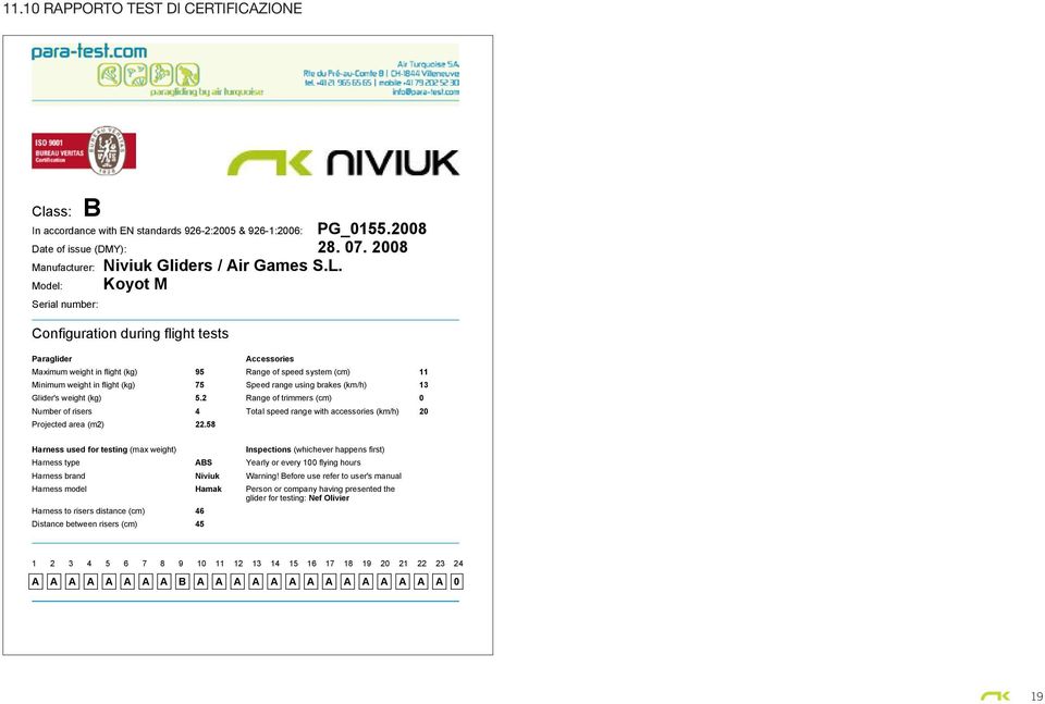 brakes (km/h) 13 Glider's weight (kg) 5.2 Range of trimmers (cm) 0 Number of risers 4 Total speed range with accessories (km/h) 20 Projected area (m2) 22.