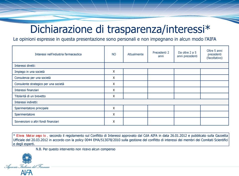 Interessi finanziari Titolarità di un brevetto X X X X X Interessi indiretti: Sperimentatore principale Sperimentatore Sovvenzioni o altri fondi finanziari X X X * Elena Matar ango lo, secondo il