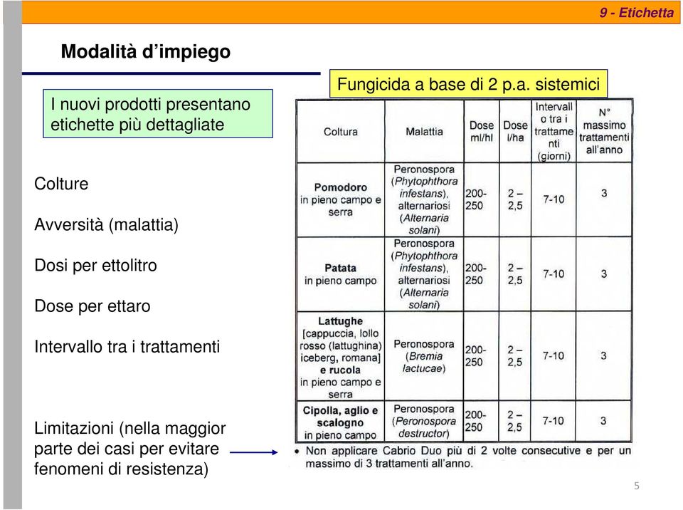 liate Fungicida a base di 2 p.a. sistemici Colture Avversità (malattia)