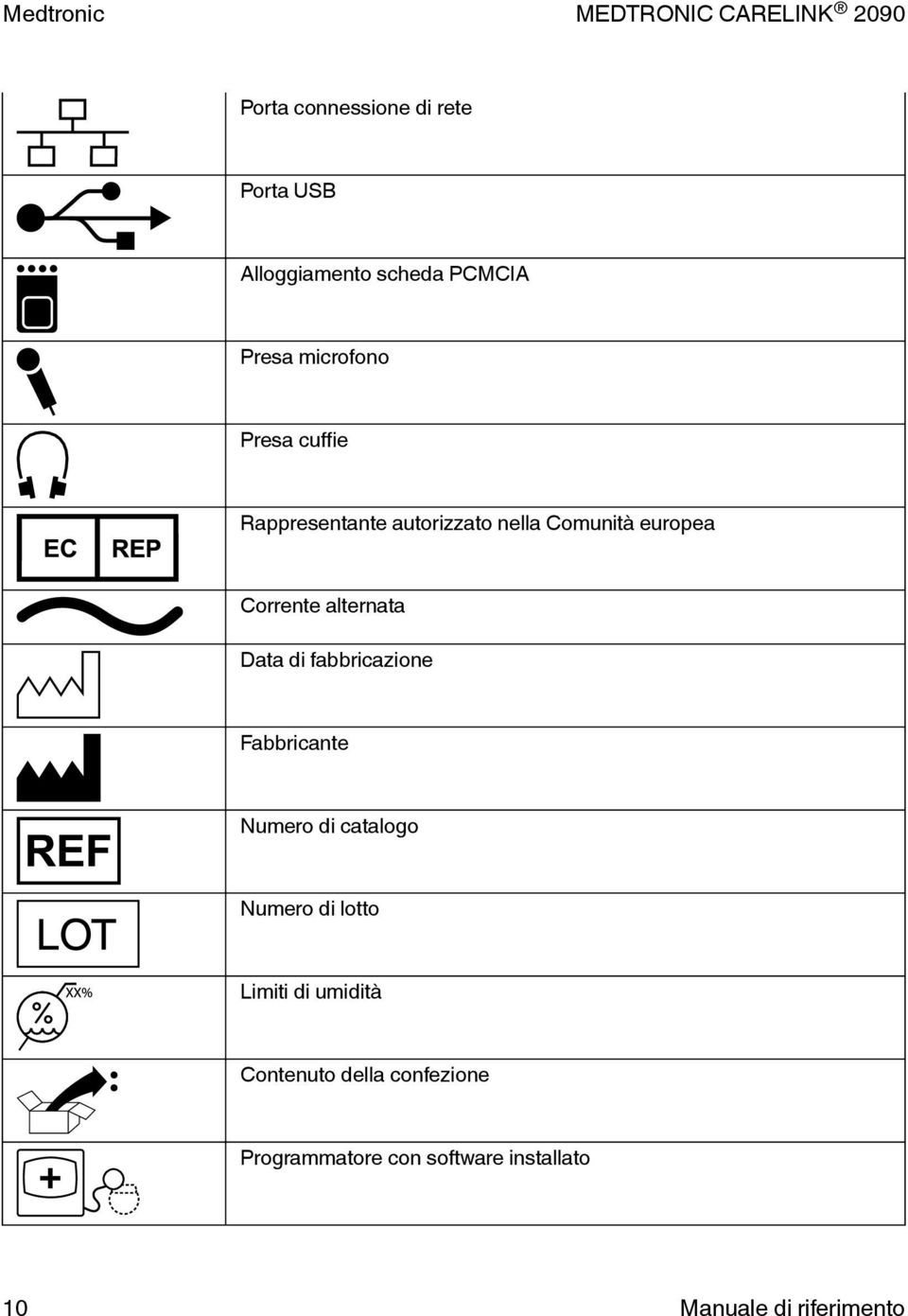 Data di fabbricazione Fabbricante Numero di catalogo Numero di lotto Limiti di