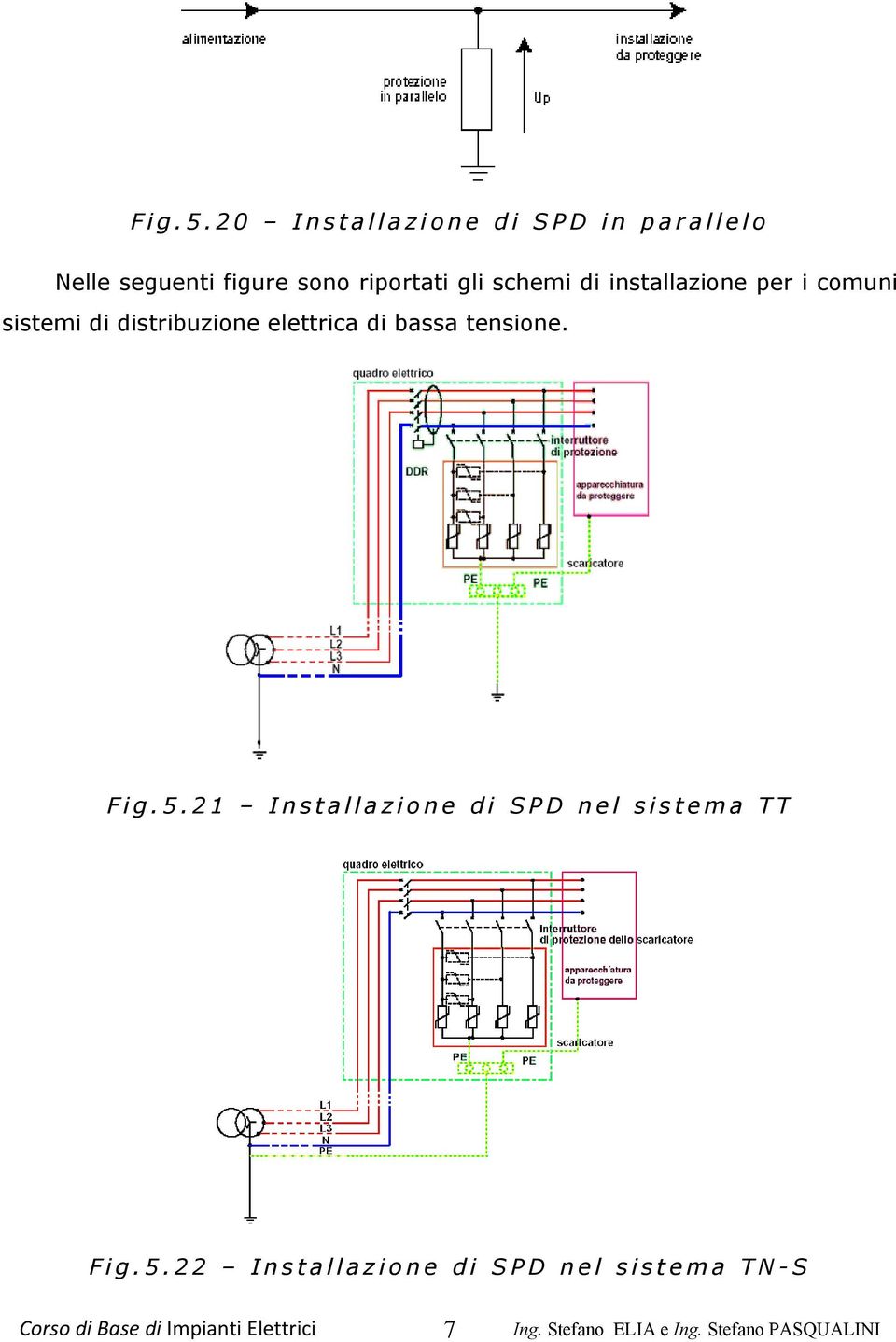 riportati gli schemi di installazione per i comuni sistemi di