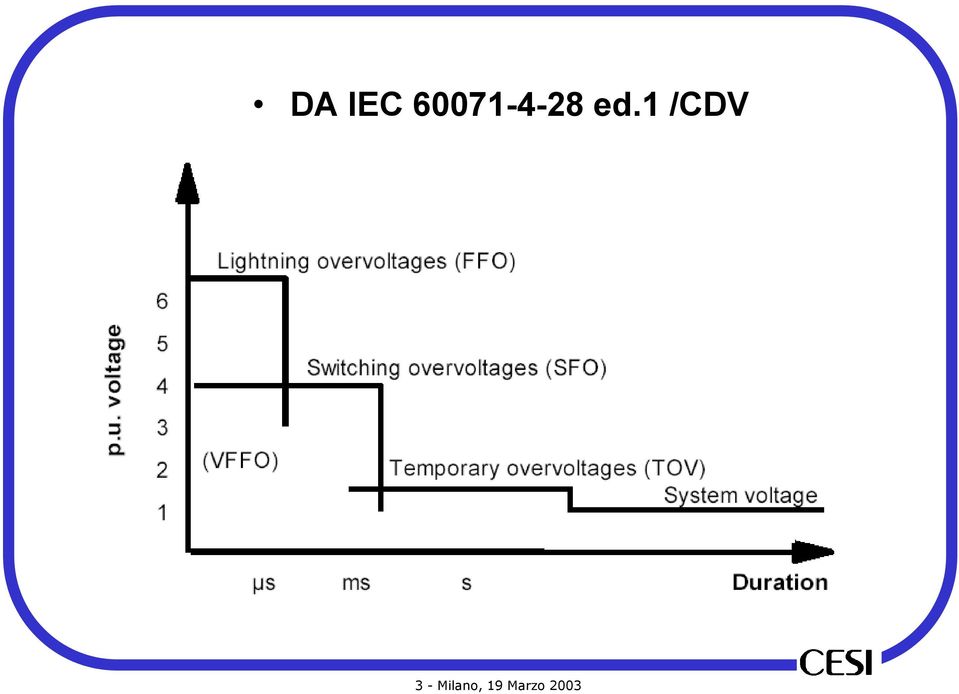 1 /CDV 3 -