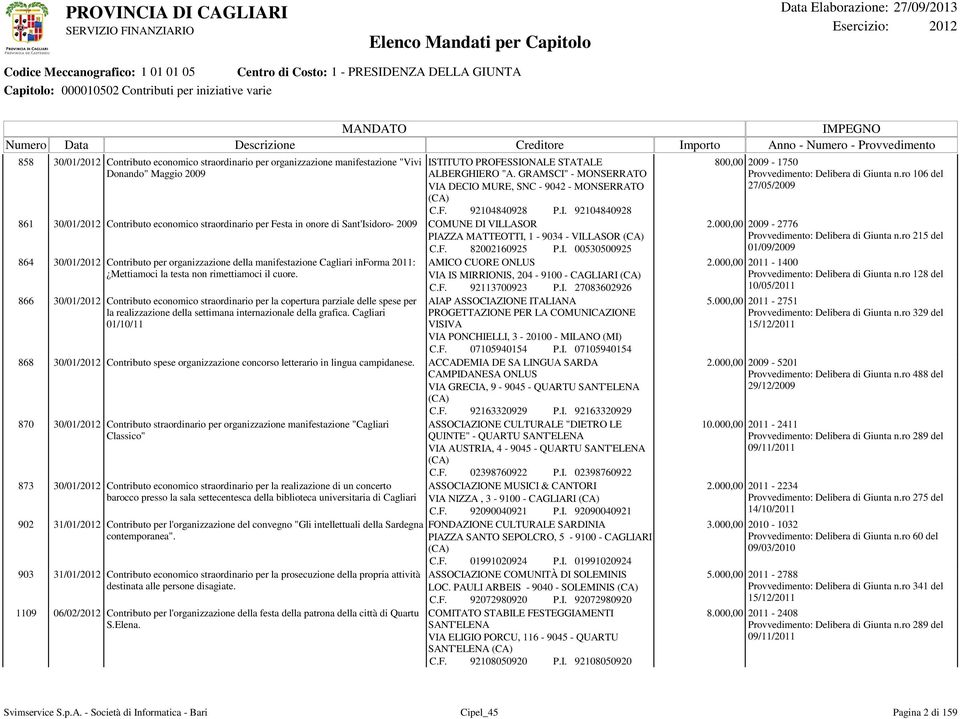 TITUTO PROFESSIONALE STATALE ALBERGHIERO "A. GRAMSCI" - MONSERRATO VIA DECIO MURE, SNC - 9042 - MONSERRATO C.F. 92104840928 P.I. 92104840928 861 30/01/ Contributo economico straordinario per Festa in onore di Sant'Isidoro- 2009 COMUNE DI VILLASOR PIAZZA MATTEOTTI, 1-9034 - VILLASOR C.