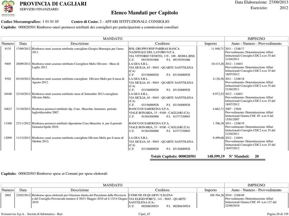 9405 20/09/ Rimborso oneri assenze retribuite Consigliere Melis Oliviero - Mese di Luglio 9702 03/10/ Rimborso oneri assenze retribuite consigliere Oliviero Melis per il mese di Agosto.