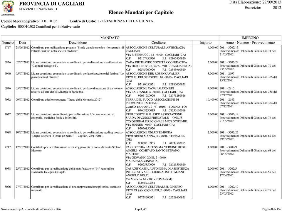 ne contributo economico straordinario per la relizzazione del festival "Le piace Richard Strauss" 6946 05/07/ Liq.