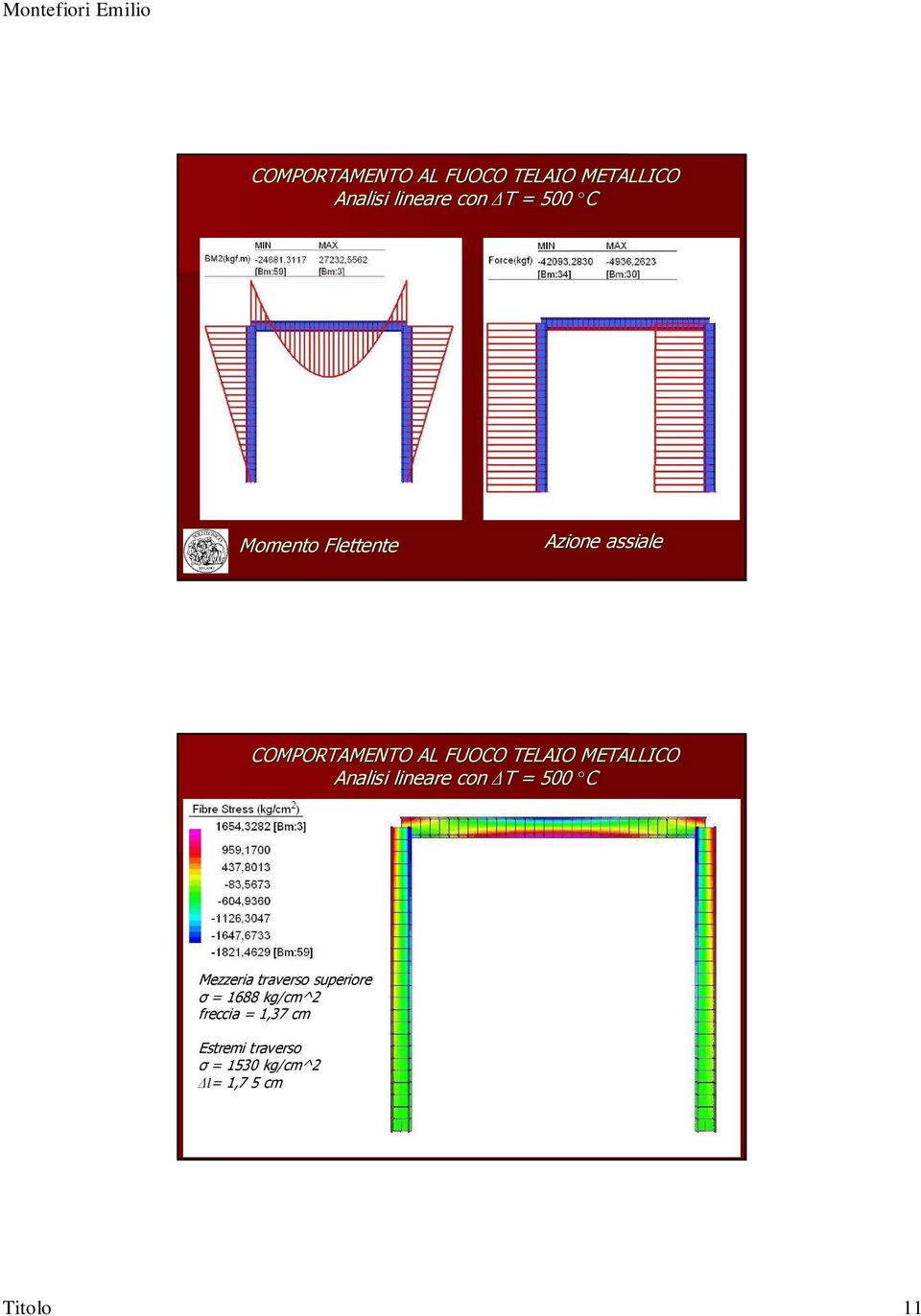 kg/cm^2 freccia = 1,37 cm Estremi traverso σ = 1530 kg/cm^2 l= 1,7 5 cm