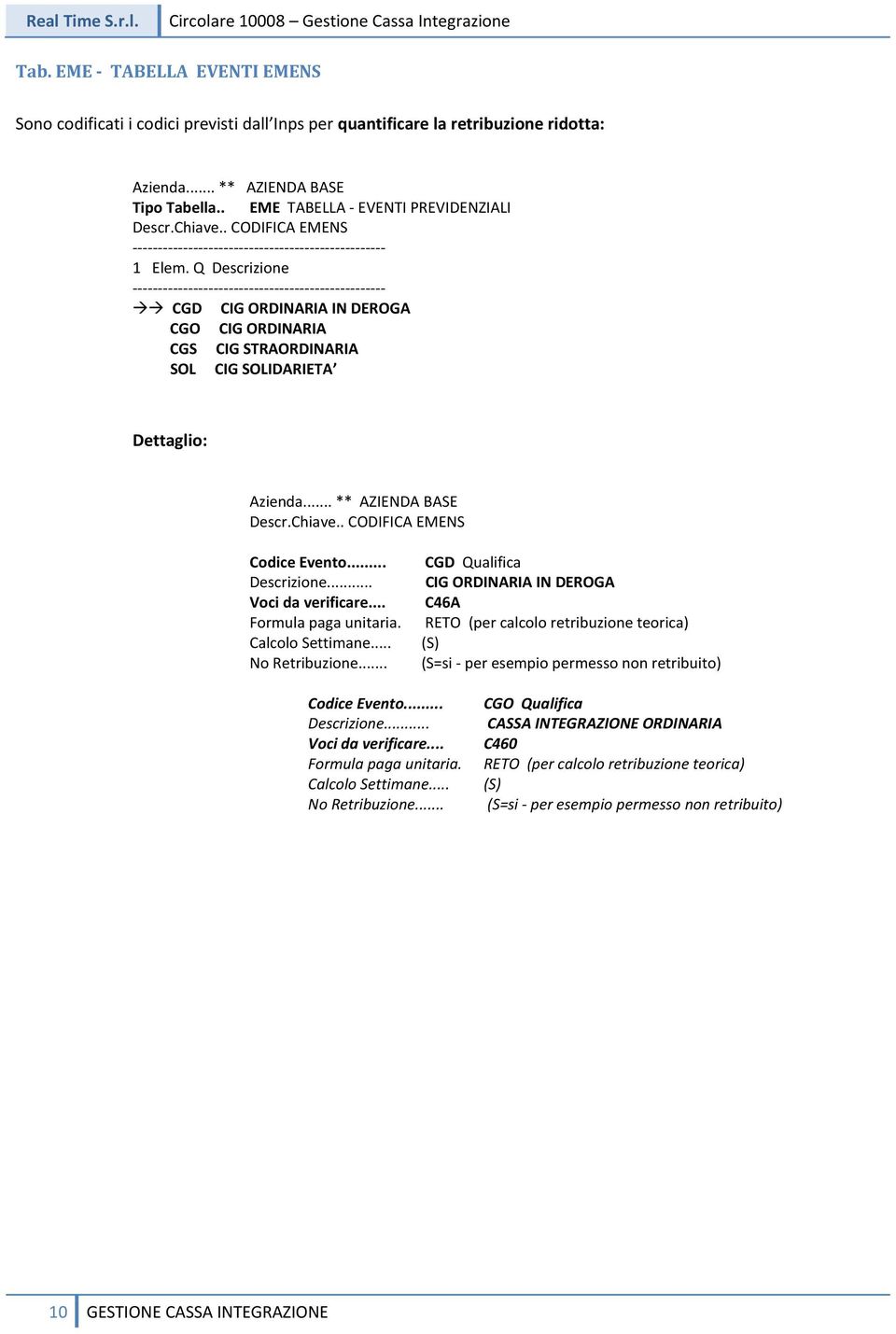 Q Descrizione -------------------------------------------------- CGD CIG ORDINARIA IN DEROGA CGO CIG ORDINARIA CGS CIG STRAORDINARIA SOL CIG SOLIDARIETA Dettaglio: Azienda... ** AZIENDA BASE Descr.