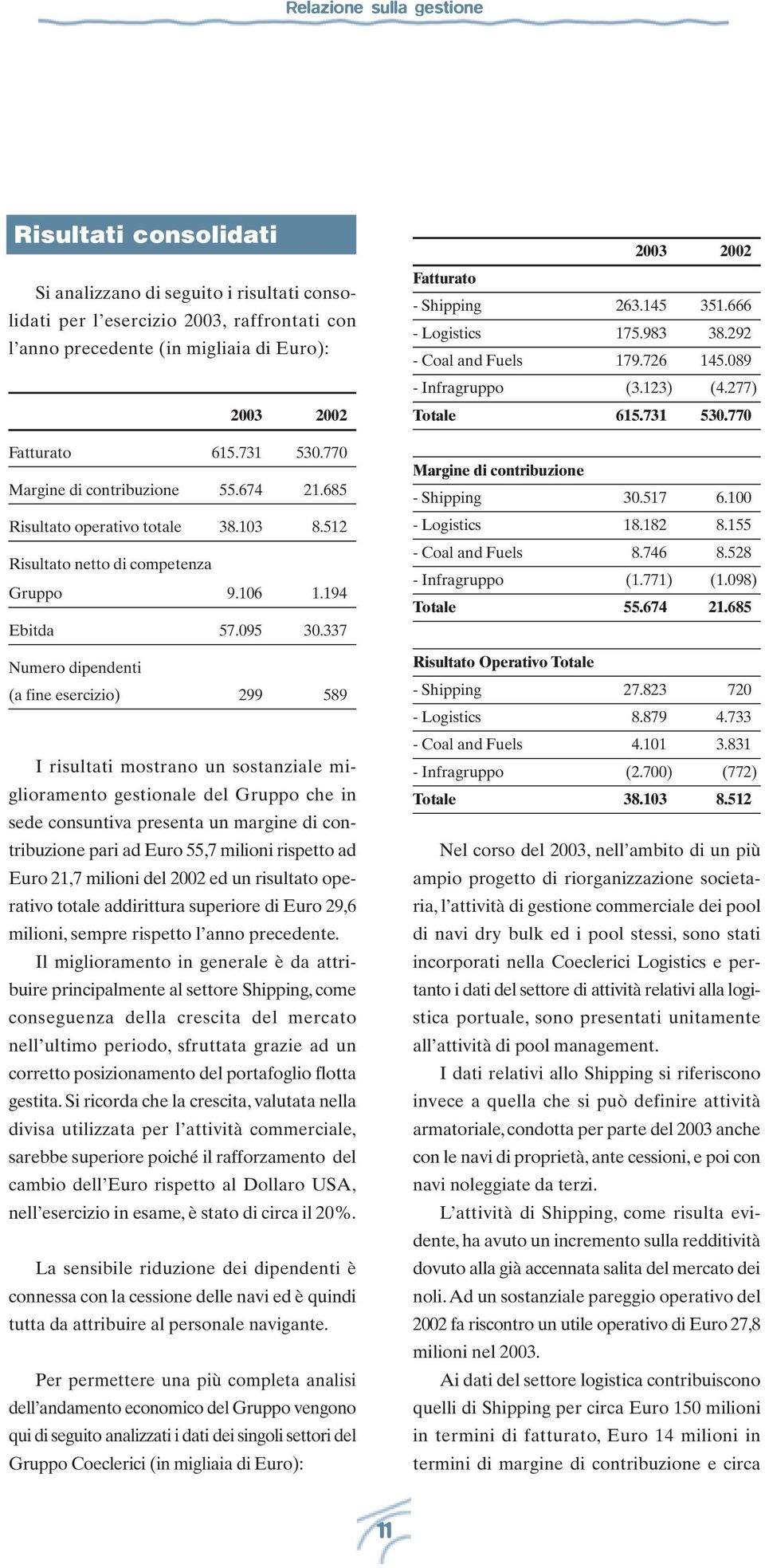 337 Numero dipendenti (a fine esercizio) 299 589 I risultati mostrano un sostanziale miglioramento gestionale del Gruppo che in sede consuntiva presenta un margine di contribuzione pari ad Euro 55,7