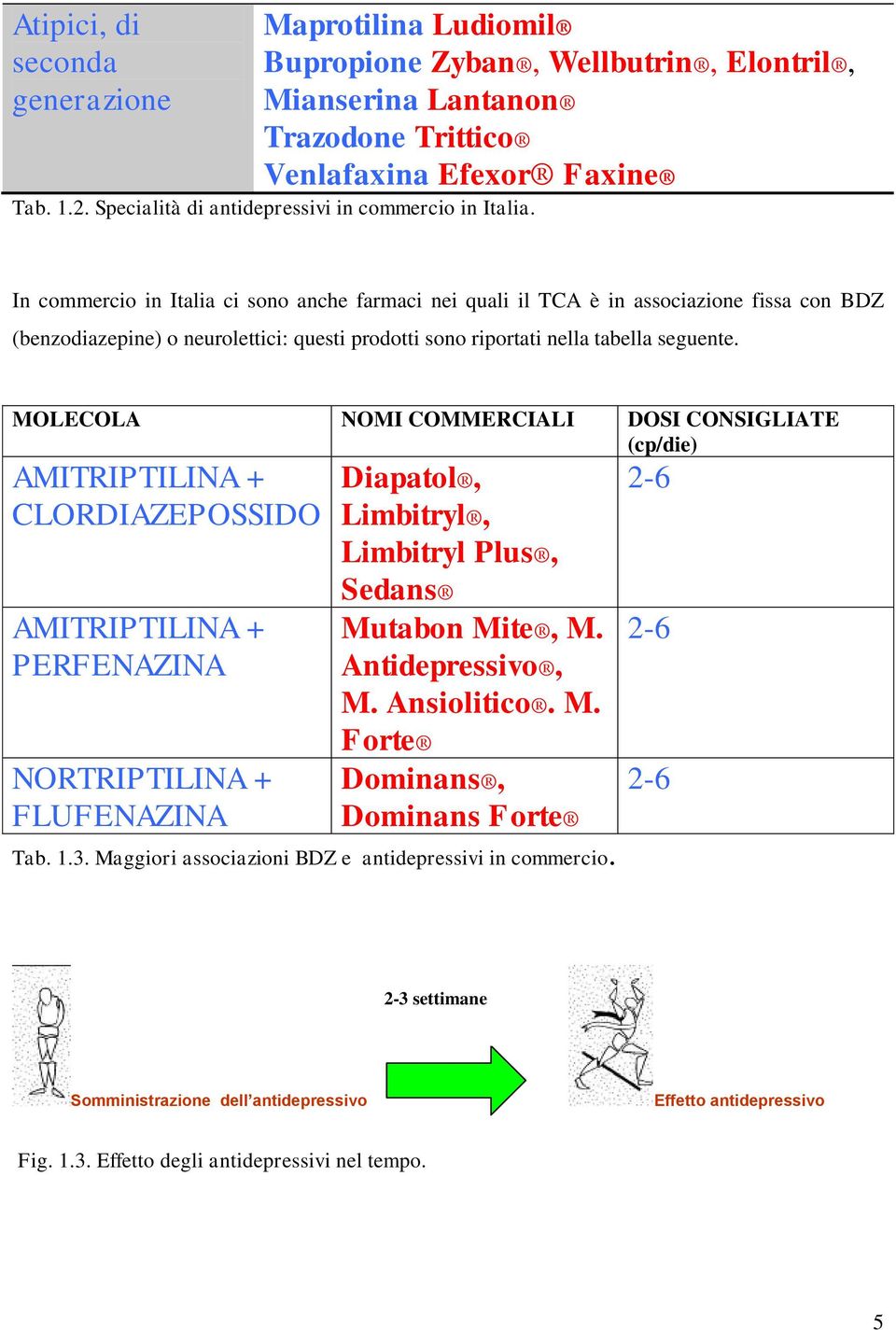 In commercio in Italia ci sono anche farmaci nei quali il TCA è in associazione fissa con BDZ (benzodiazepine) o neurolettici: questi prodotti sono riportati nella tabella seguente.