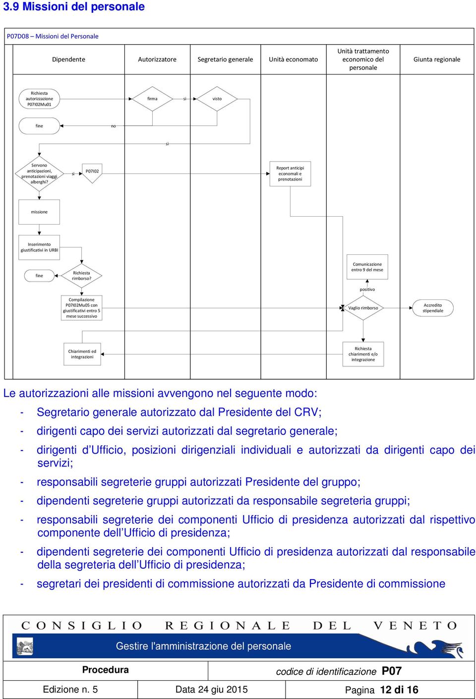 si P07I02 Report anticipi economali e prenotazioni missione Inserimento giustificativi in URBI fine Richiesta rimborso?