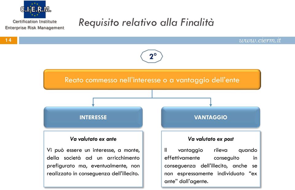 prefigurato ma, eventualmente, non realizzato in conseguenza dell illecito.