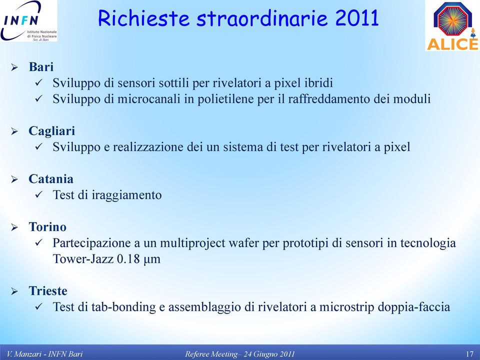 rivelatori a pixel Catania Test di iraggiamento Torino Partecipazione a un multiproject wafer per prototipi di