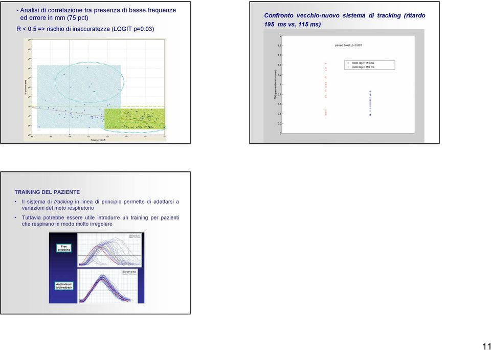 115 ms) robot lag = 115 ms robot lag = 195 ms TRAINING DEL PAZIENTE Il sistema di tracking in linea di principio