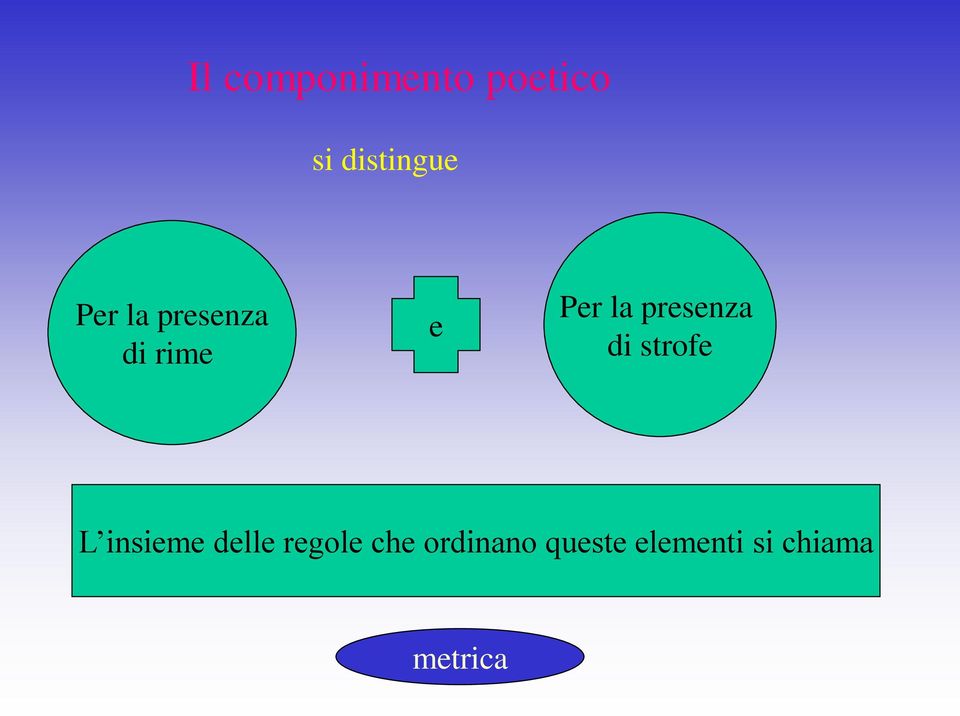 presenza di strofe L insieme delle