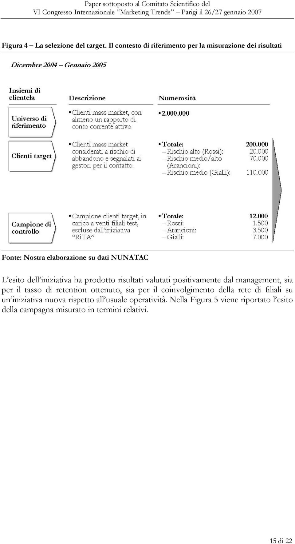 dell iniziativa ha prodotto risultati valutati positivamente dal management, sia per il tasso di retention