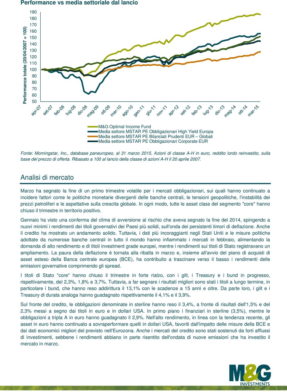 Azioni di classe A-H in euro, reddito lordo reinvestito, sulla base del prezzo di offerta. Ribasato a 100 al lancio della classe di azioni A-H il 20 aprile 2007.