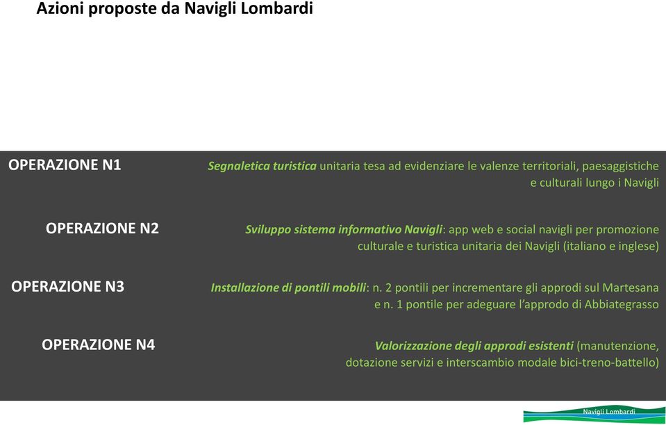 turistica unitaria dei Navigli (italiano e inglese) Installazione di pontili mobili: n. 2 pontili per incrementare gli approdi sul Martesana e n.