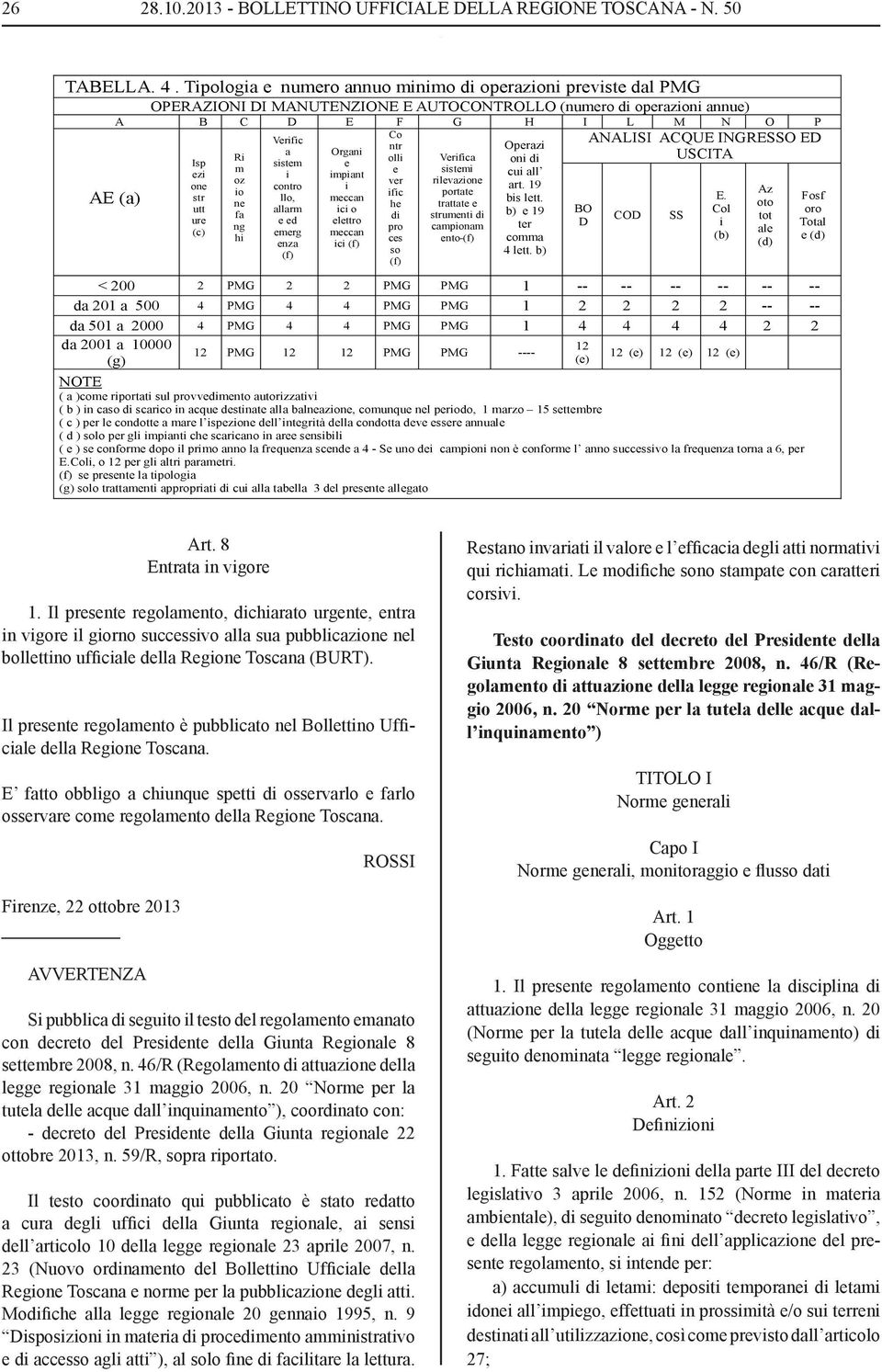 one str utt ure (c) R m oz o ne fa ng h Verfc a sstem contro llo, allarm e ed emerg enza (f) Organ e mpant meccan c o elettro meccan c (f) Co ntr oll e ver fc he d pro ces so (f) Verfca sstem