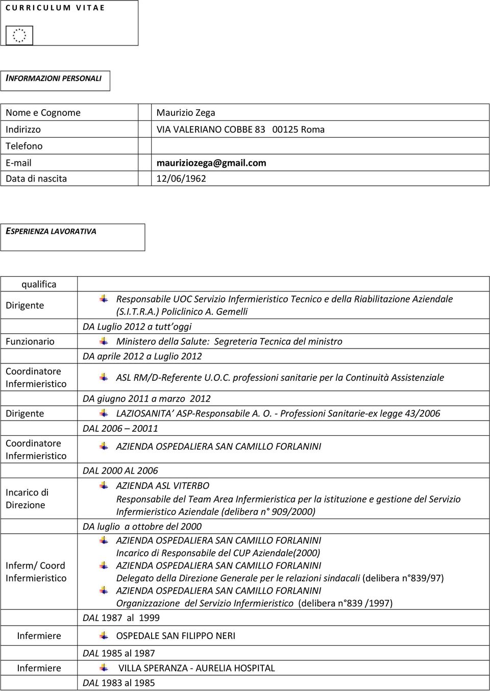 Gemelli DA Luglio 2012 a tutt oggi Ministero della Salute: Segreteria Tecnica del ministro DA aprile 2012 a Luglio 2012 ASL RM/D Referente U.O.C.