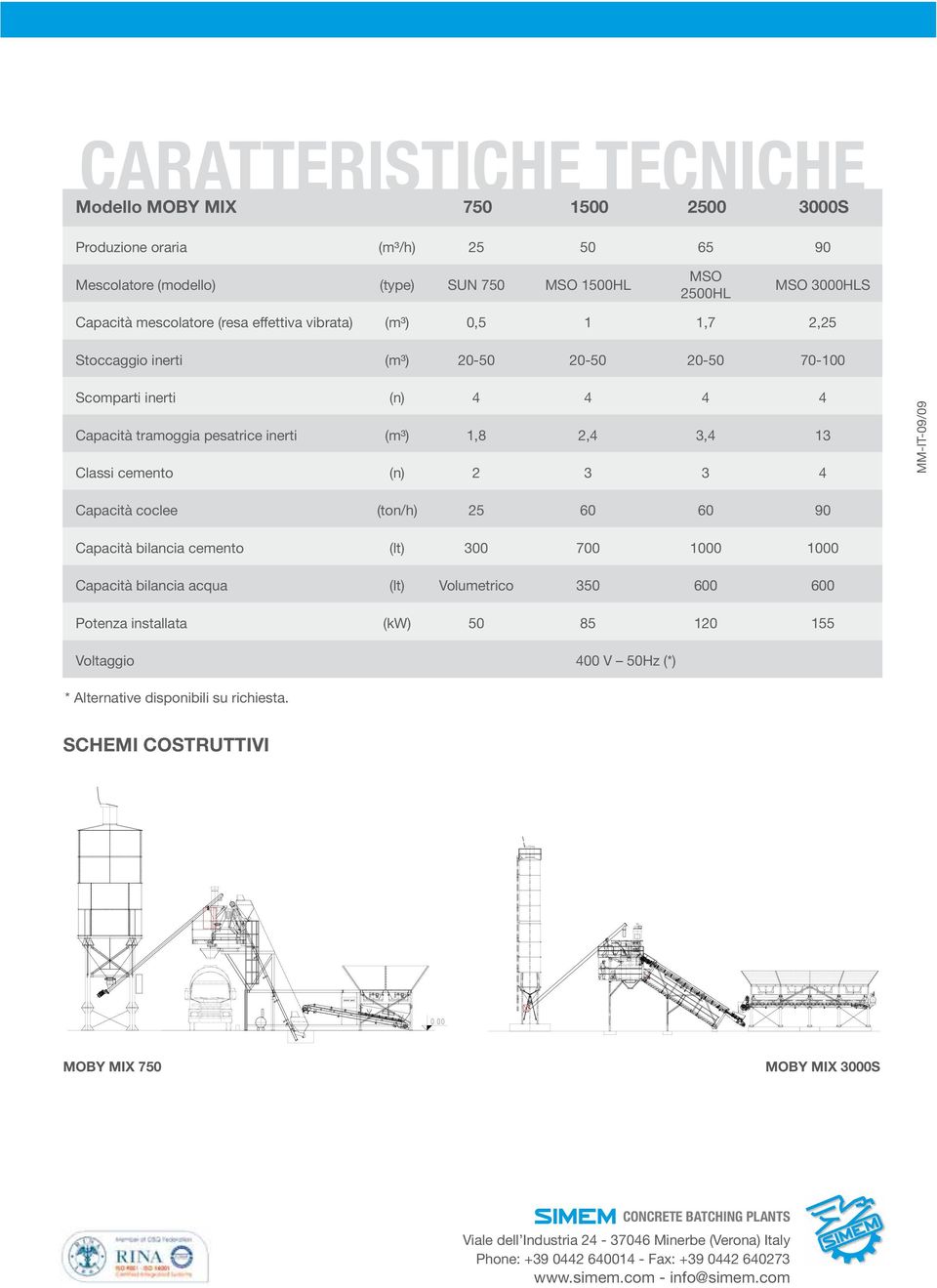 SCHEMI COSTRUTTIVI MOBY MIX 750 MOBY MIX 3000S CONCRETE BATCHING