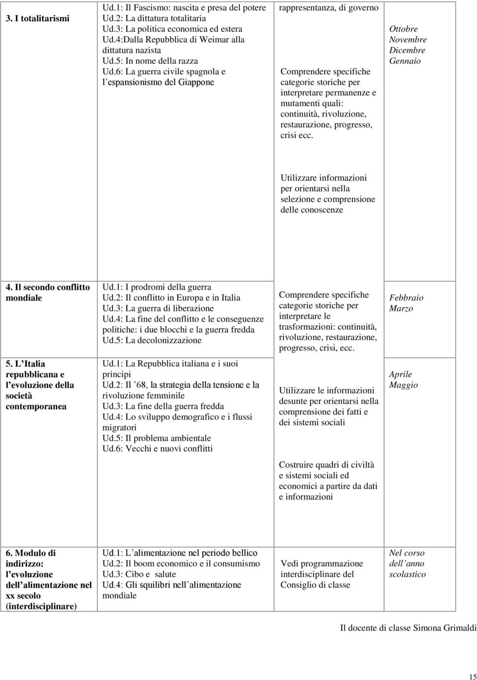 6: La guerra civile spagnola e l espansionismo del Giappone rappresentanza, di governo Comprendere specifiche categorie storiche per interpretare permanenze e mutamenti quali: continuità,