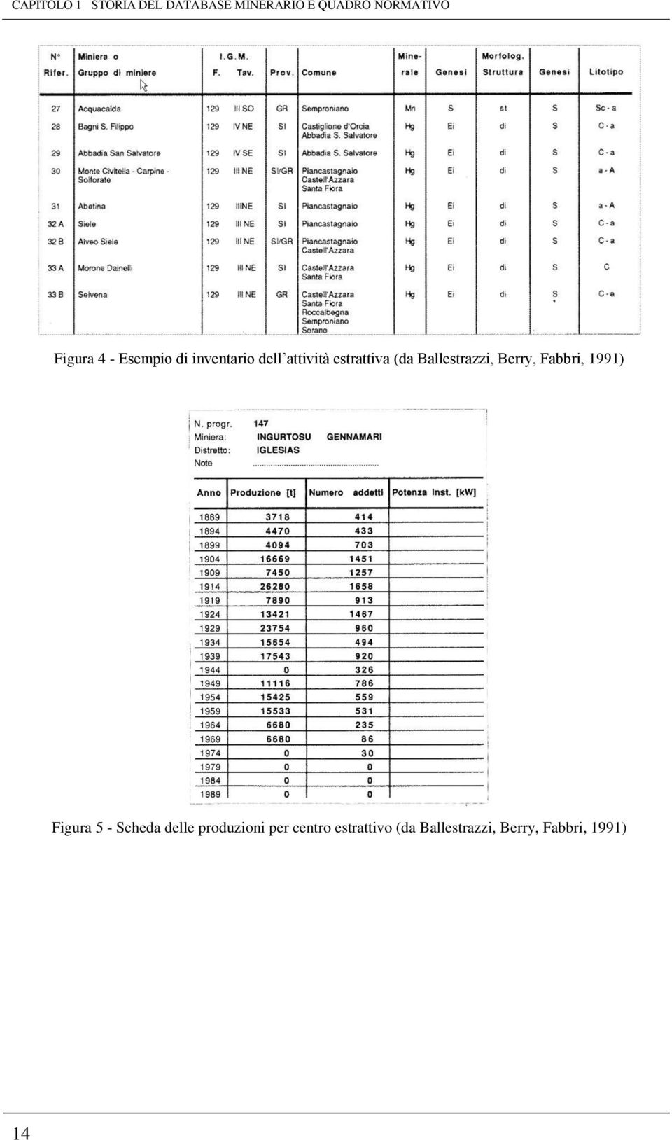 Ballestrazzi, Berry, Fabbri, 1991) Figura 5 - Scheda delle