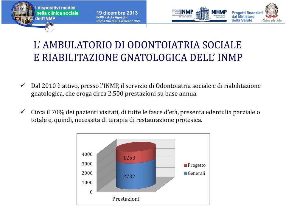 Circa il 70% dei pazienti visitati, di tutte le fasce d età, presenta edentulia parziale o totale e, quindi, necessita di terapia