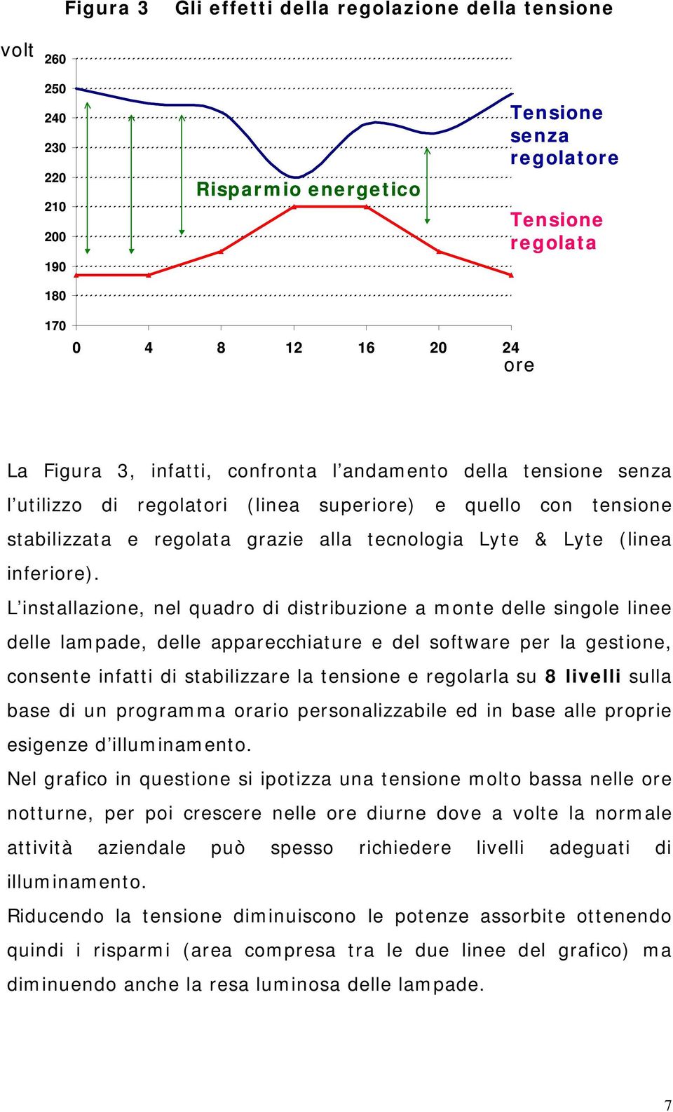 L installazione, nel quadro di distribuzione a monte delle singole linee delle lampade, delle apparecchiature e del software per la gestione, consente infatti di stabilizzare la tensione e regolarla