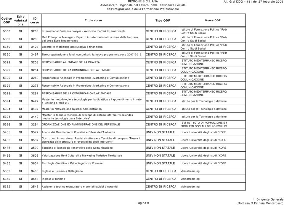 5329 SI 3253 RESPONSABILE AZIENDALE DELLA QUALITA' 5329 SI 3254 RESPONSABILE DELLA COMUNICAZIONE AZIENDALE 5329 SI 3260 Responsabile Aziendale in Promozi,Marketing e Comunicazi 5329 SI 3276