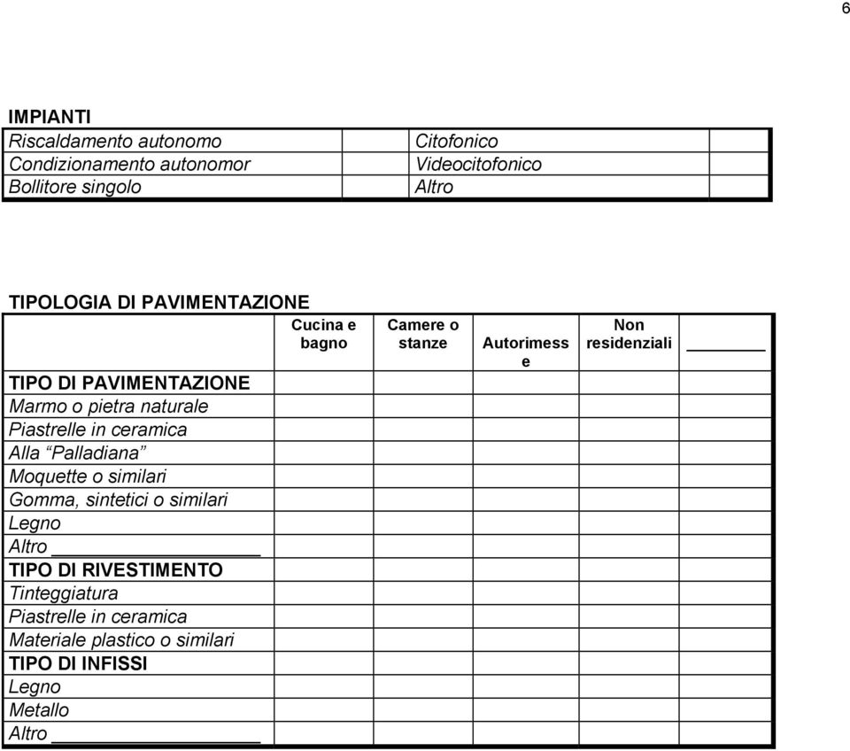 ceramica Alla Palladiana Moquette o similari Gomma, sintetici o similari TIPO DI RIVESTIMENTO Tinteggiatura