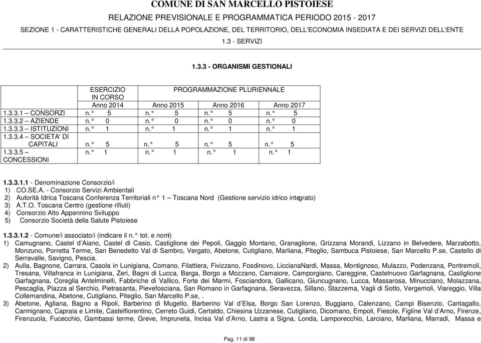 3.3.3 ISTITUZIONI n. 1 n. 1 n. 1 n. 1 1.3.3.4 SOCIETA' DI CAPITALI n. 5 n. 5 n. 5 n. 5 1.3.3.5 CONCESSIONI n. 1 n. 1 n. 1 n. 1 1.3.3.1.1 - Denominazione Consorzio/i 1) CO.SE.A. - Consorzio Servizi Ambientali 2) Autorità Idrica Toscana Conferenza Territoriali n 1 Toscana Nord (Gestione servizio idrico integrato) 3) A.