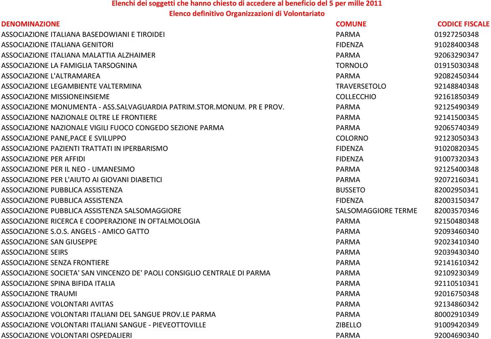 ASSOCIAZIONE MONUMENTA - ASS.SALVAGUARDIA PATRIM.STOR.MONUM. PR E PROV.