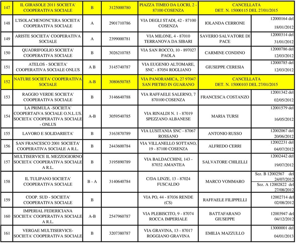 D SIRI SVERIO SLVTORE DI PCE 12000314 del 31/01/2012 150 151 QUDRIFOGLIO SOCIET' TELOS - SOCIET' ONLUS 3026210785 3145740787 VI SN ROCCO, 10-897027 POL VI EUGENIO LTOMRE, SNC - 87054 ROGLINO CRMINE