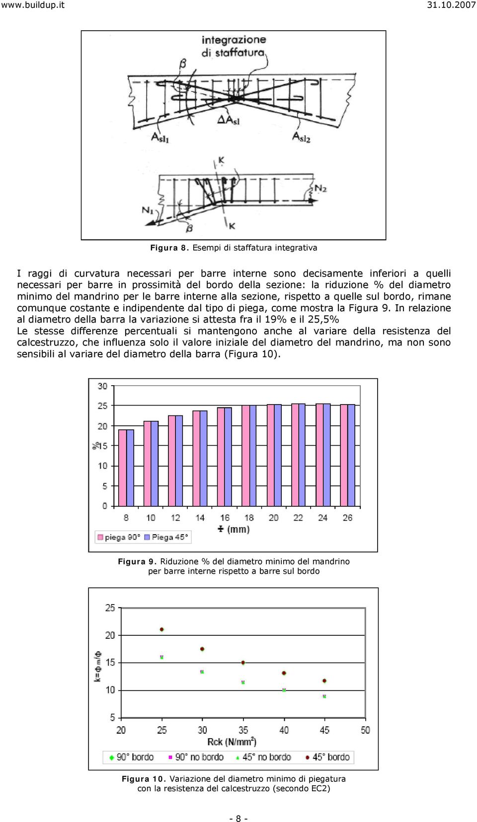 diametro minimo del mandrino per le barre interne alla sezione, rispetto a quelle sul bordo, rimane comunque costante e indipendente dal tipo di piega, come mostra la Figura 9.