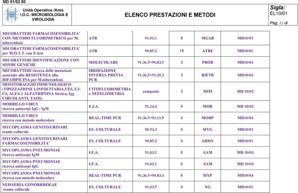 GENITO/URINARI MYCOPLASMA GENITO/URINARI FARMACOSENSIBILITA' MYCOPLASMA PNEUMONIAE ricerca anticorpi IgM MYCOPLASMA PNEUMONIAE ricerca anticorpi IgG MYCOPLASMA PNEUMONIAE NEISSERIA GONORRHOEAE ATB 91.