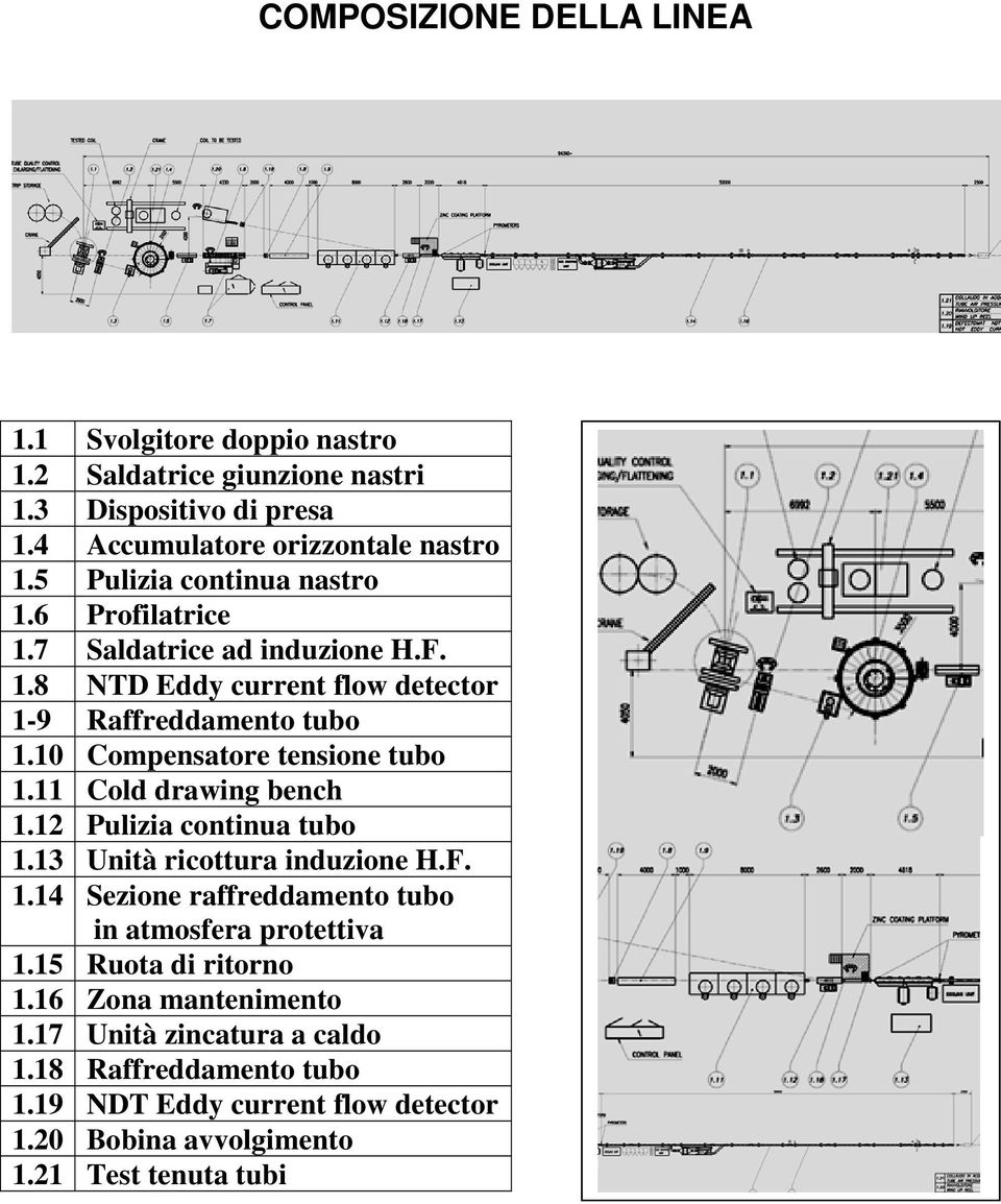 10 Compensatore tensione tubo 1.11 Cold drawing bench 1.12 Pulizia continua tubo 1.13 Unità ricottura induzione H.F. 1.14 Sezione raffreddamento tubo in atmosfera protettiva 1.