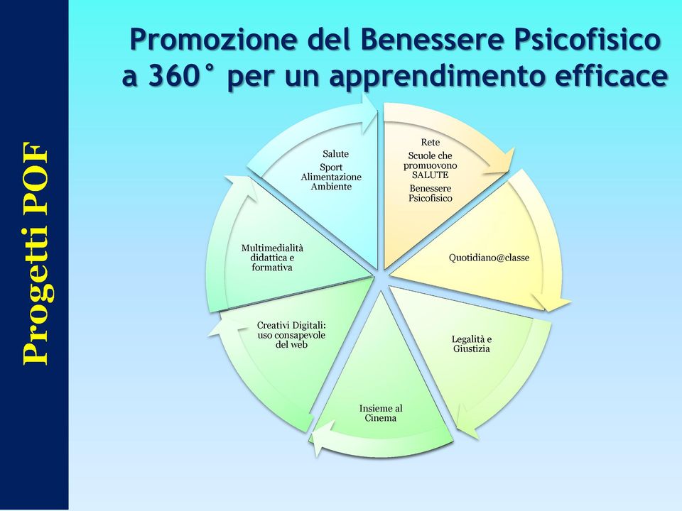 Benessere Psicofisico Multimedialità didattica e formativa