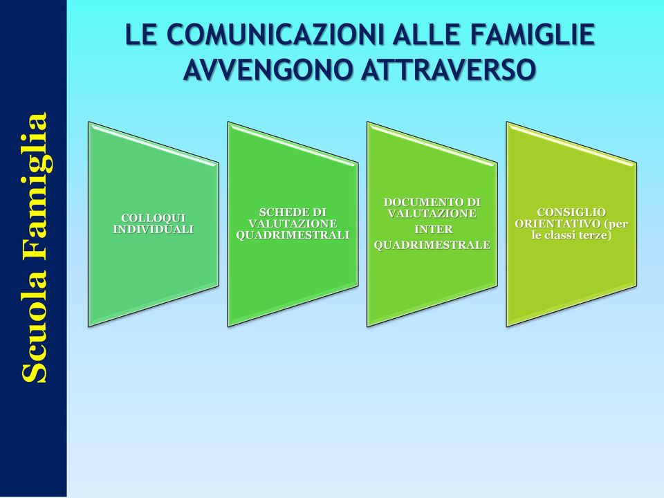 VALUTAZIONE QUADRIMESTRALI DOCUMENTO DI