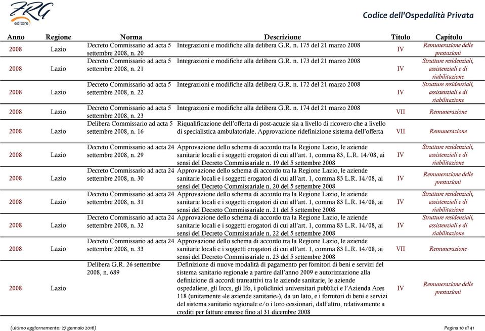 23 V Delibera Commissario ad acta 5 Riqualificazione dell offerta di post-acuzie sia a livello di ricovero che a livello settembre 2008, n. 16 di specialistica ambulatoriale.